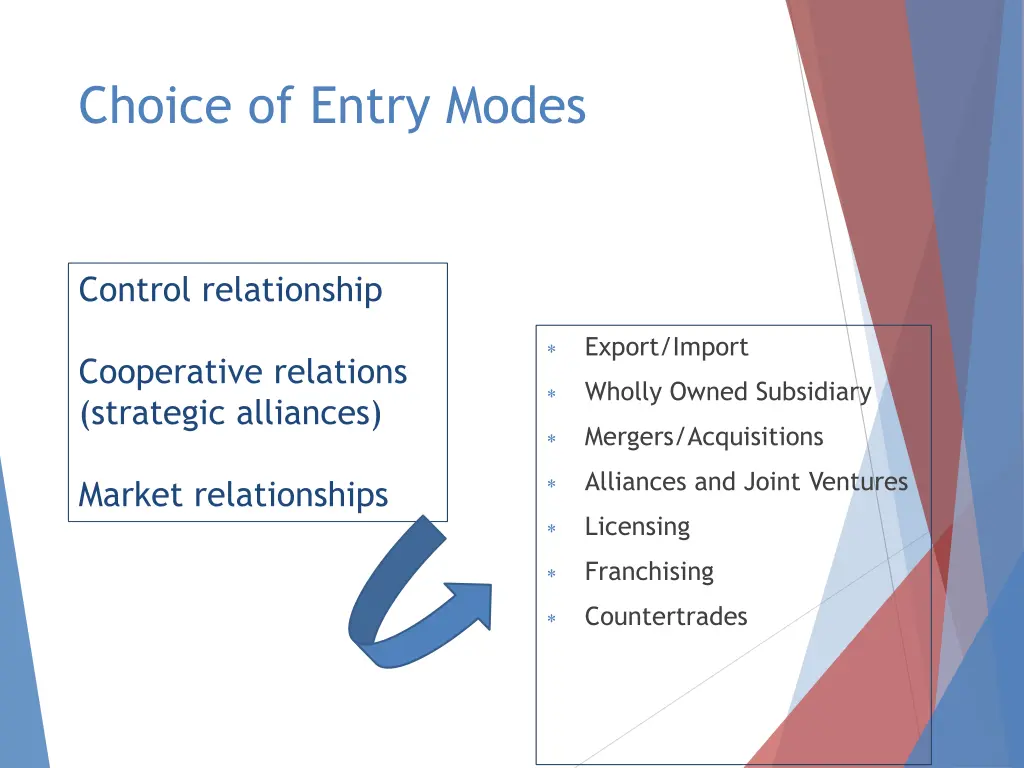choice of entry modes