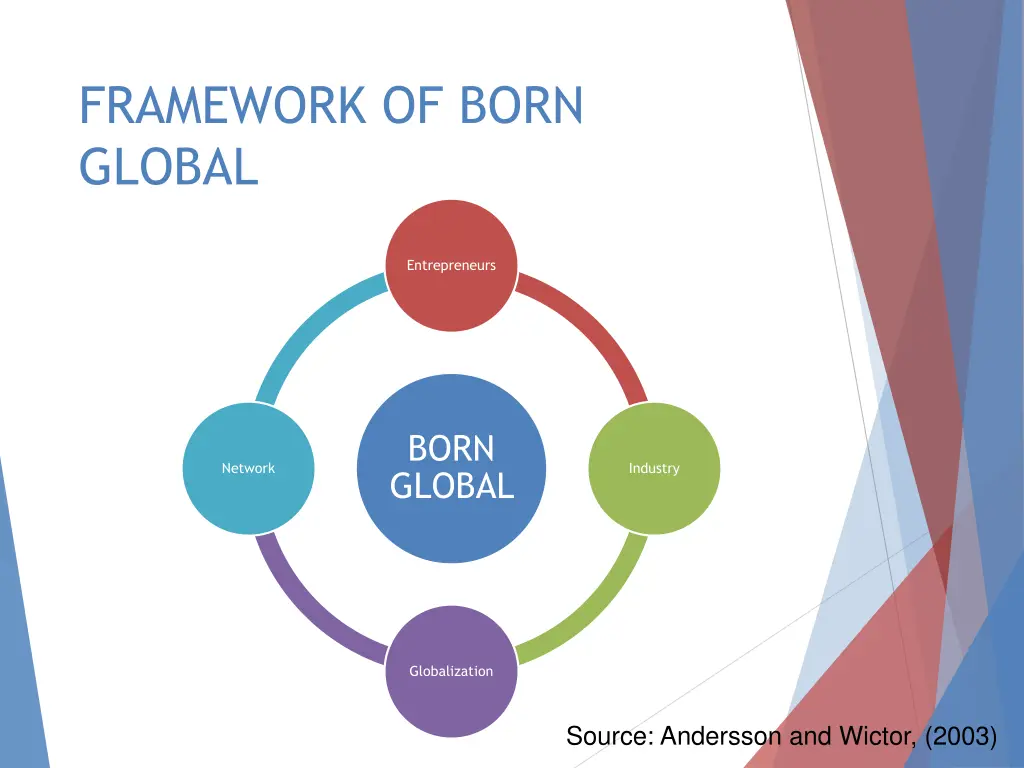framework of born global