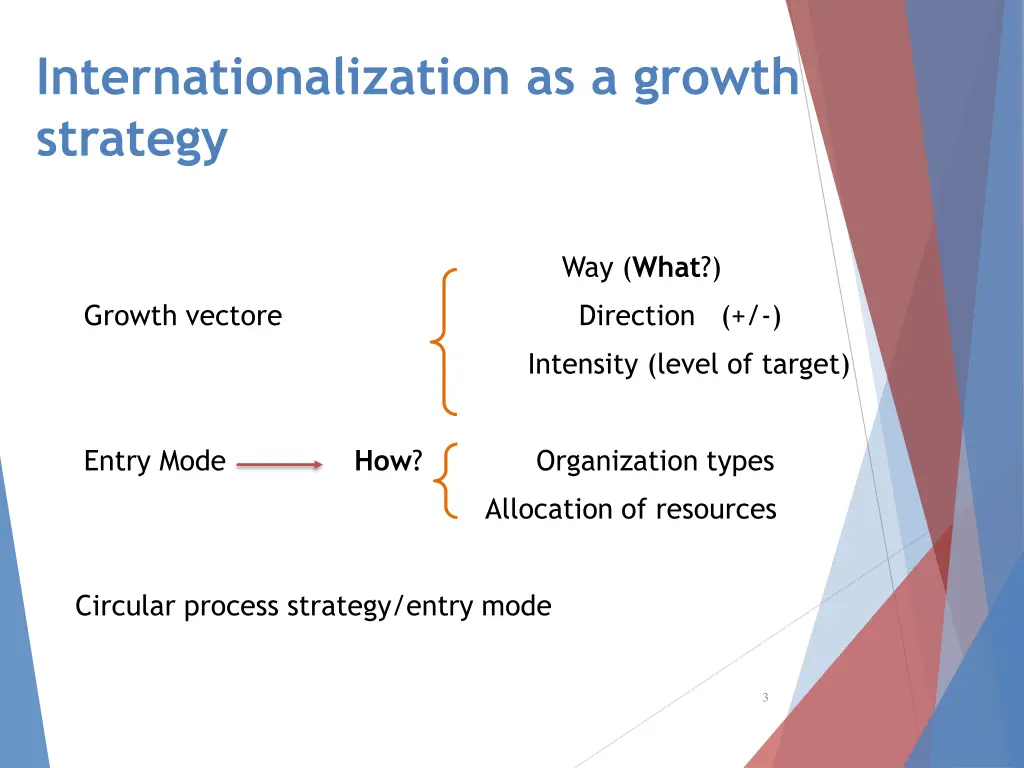 internationalization as a growth strategy