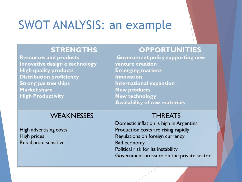 swot analysis an example