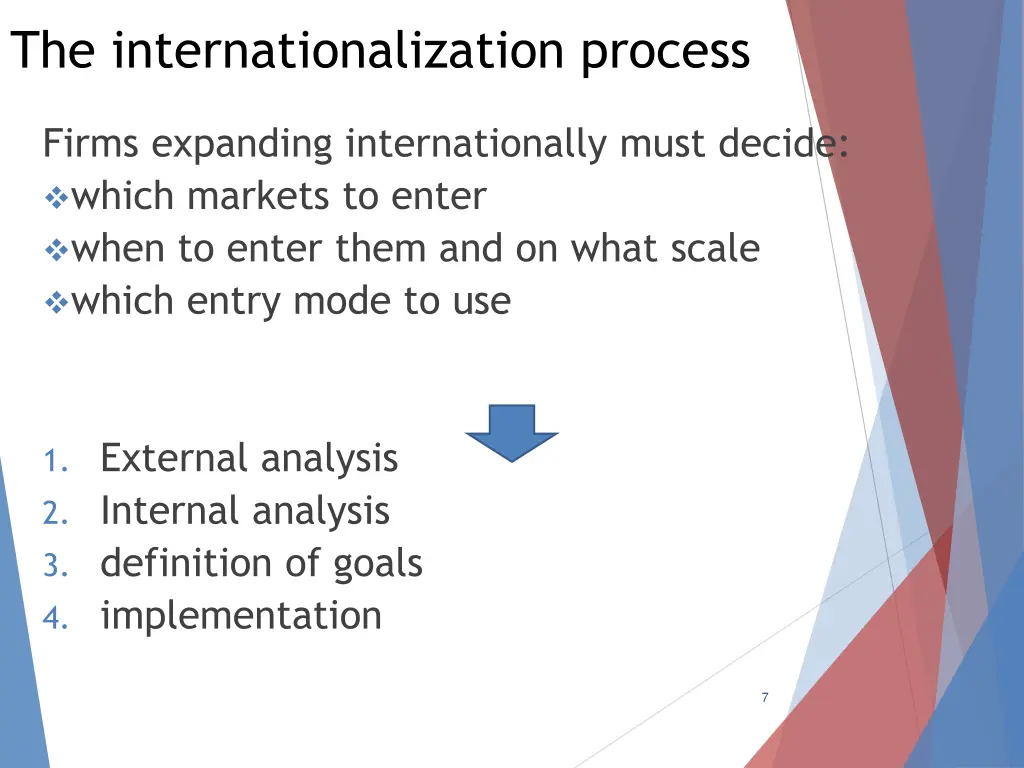 the internationalization process