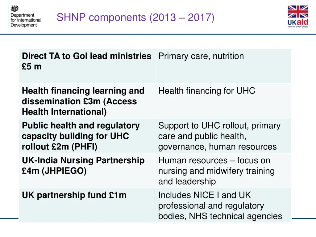 shnp components 2013 2017