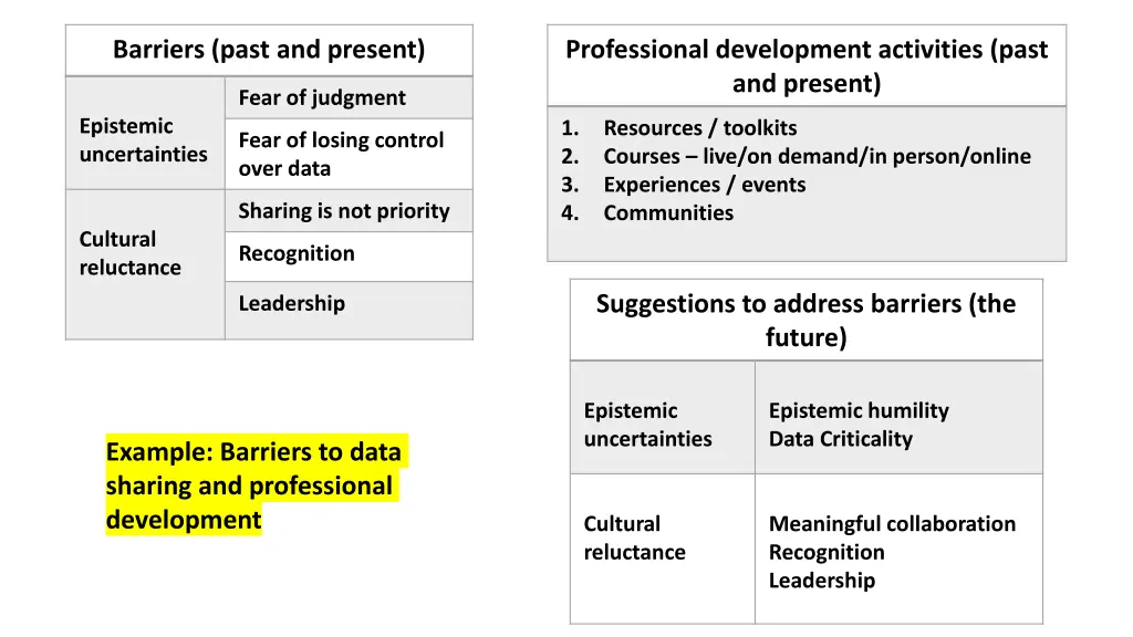 barriers past and present