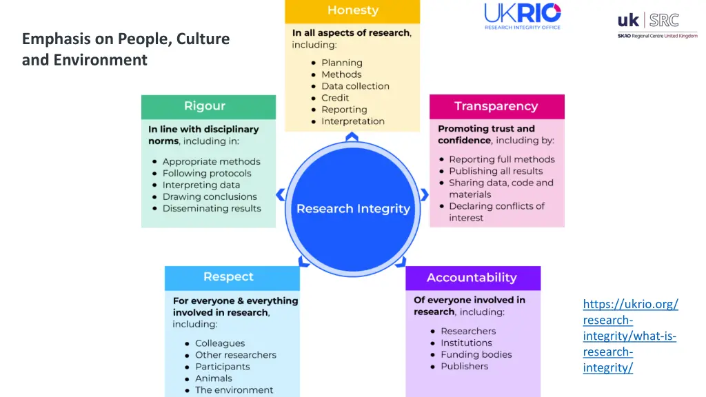 emphasis on people culture and environment