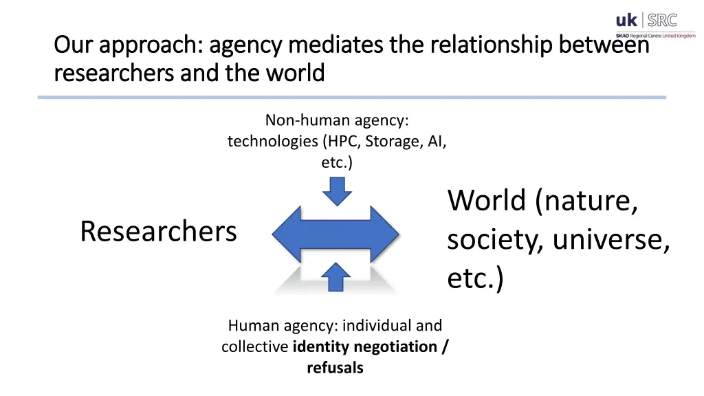 our approach agency mediates the relationship
