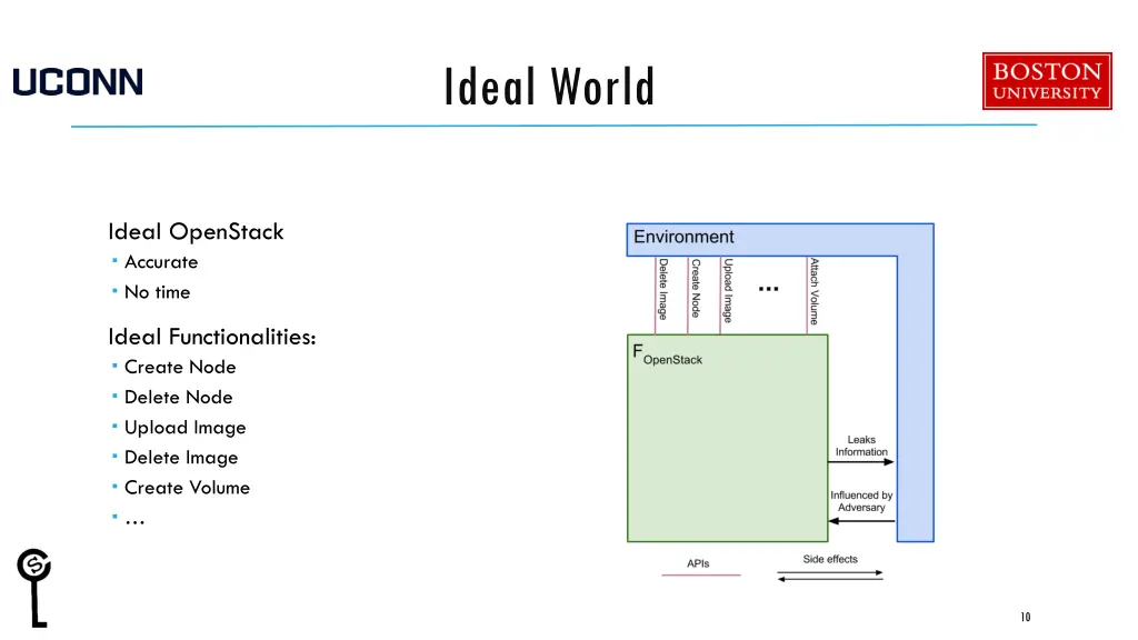 ideal world
