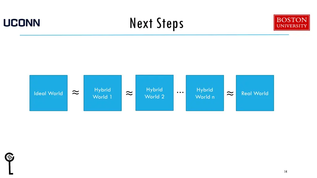 next steps