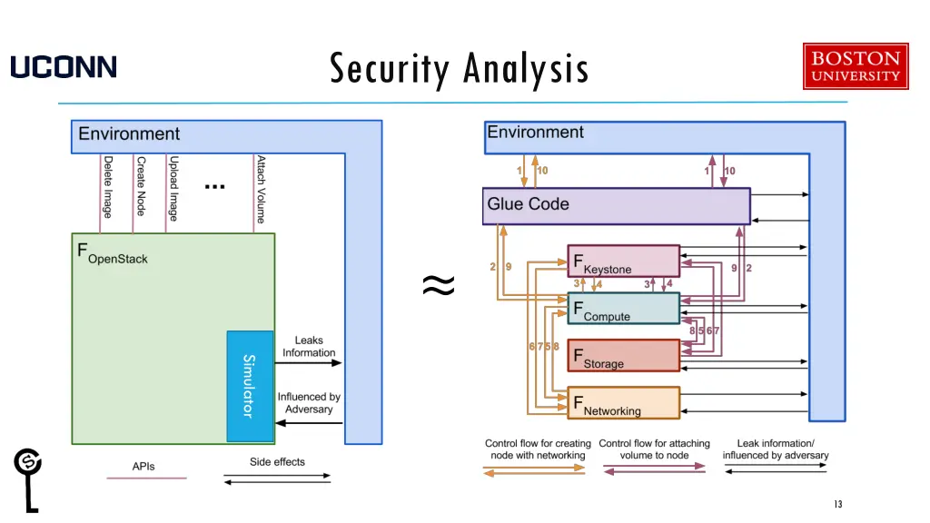 security analysis 1