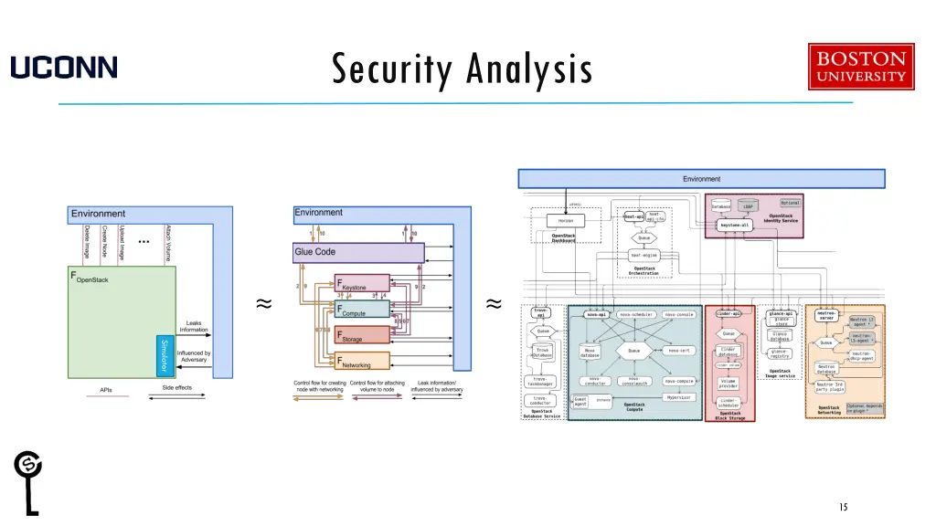 security analysis 2