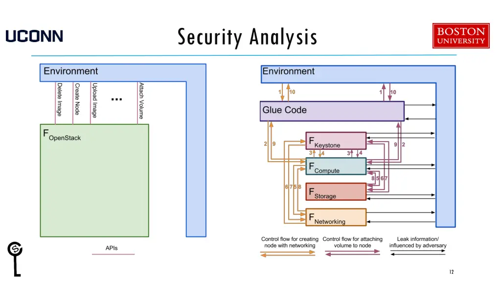 security analysis