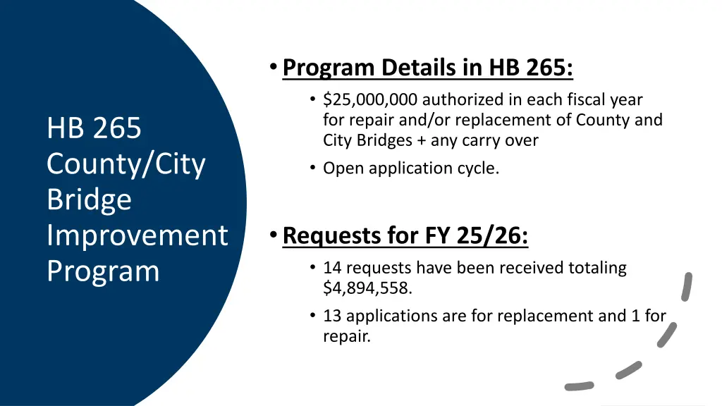 program details in hb 265 25 000 000 authorized