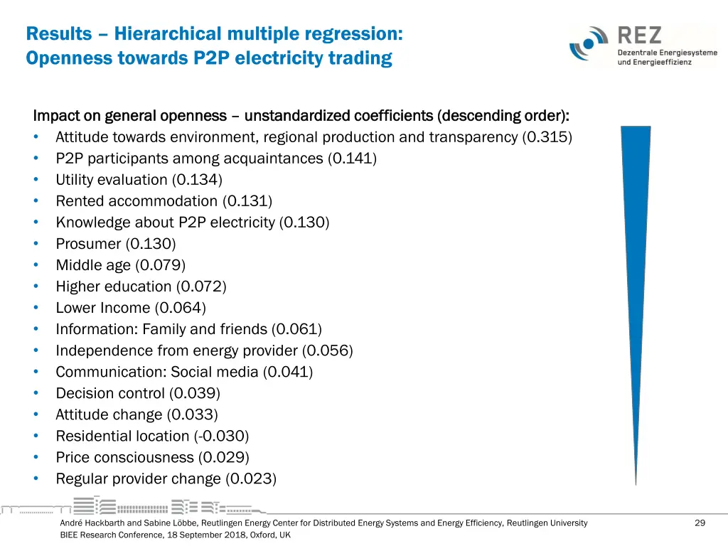 results hierarchical multiple regression openness