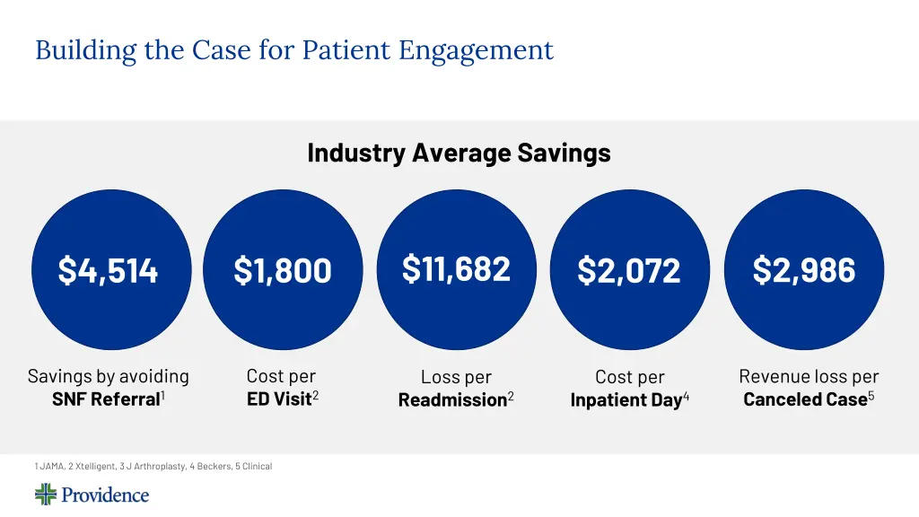 building the case for patient engagement