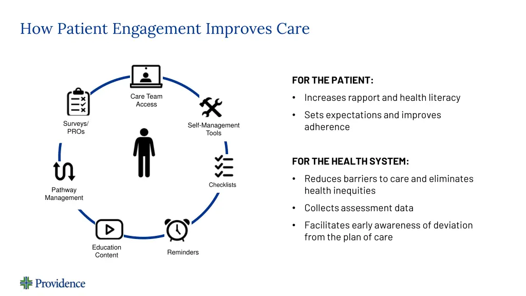how patient engagement improves care