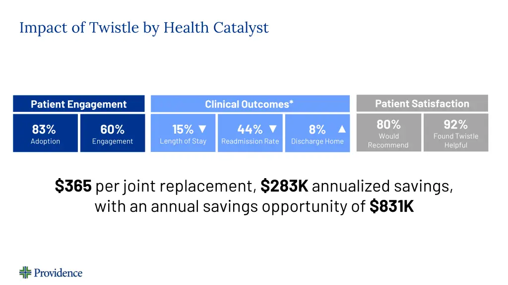 impact of twistle by health catalyst
