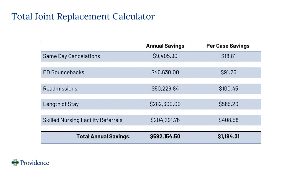 total joint replacement calculator