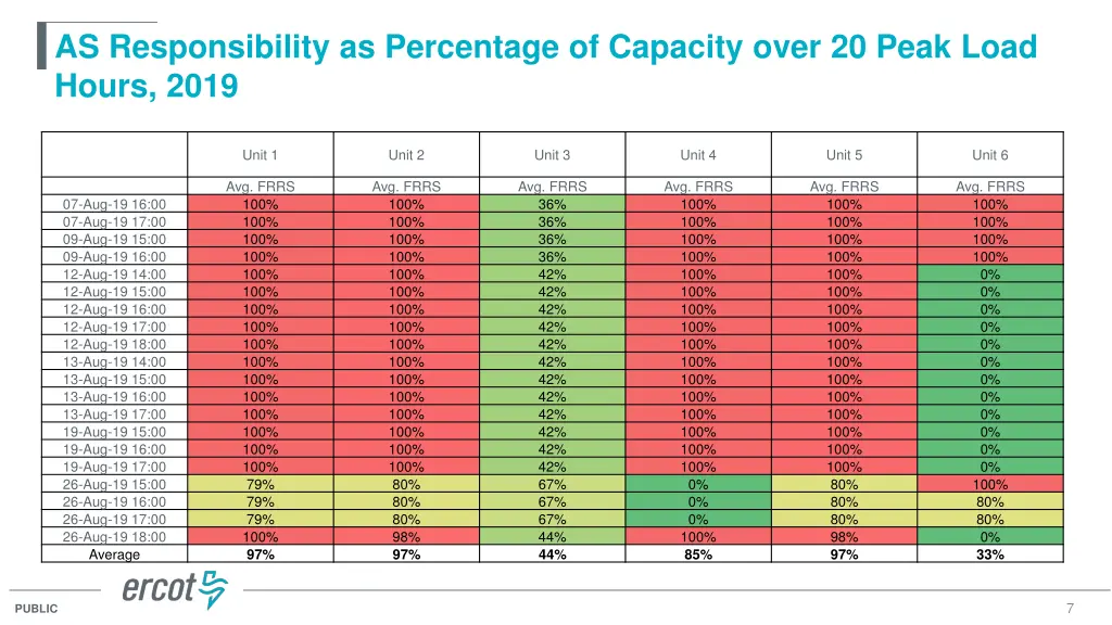 as responsibility as percentage of capacity over 1