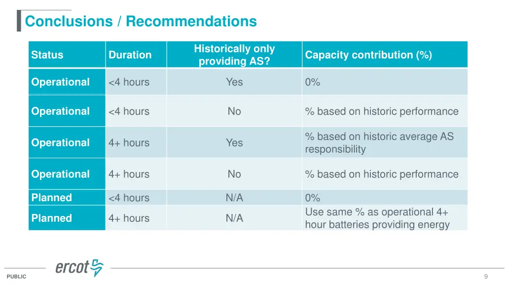 conclusions recommendations