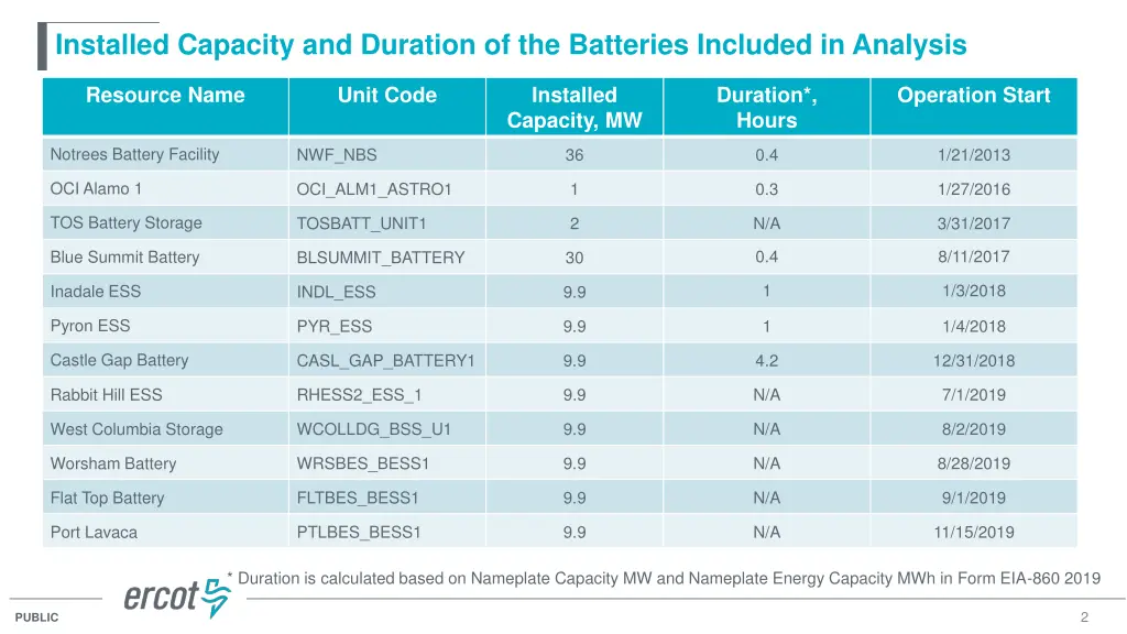 installed capacity and duration of the batteries