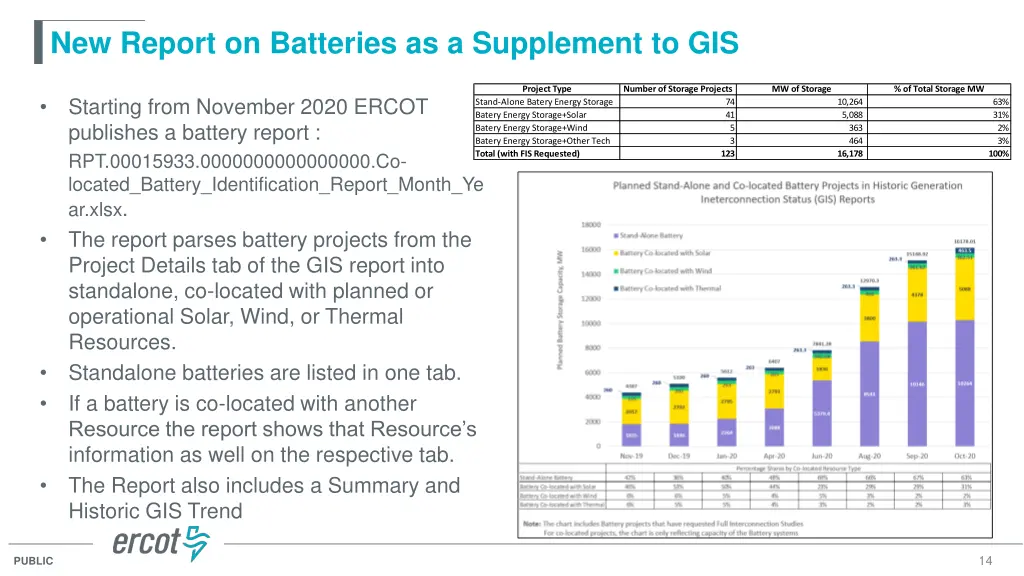 new report on batteries as a supplement to gis 1