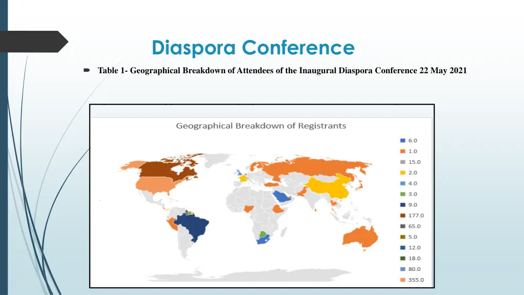 diaspora conference