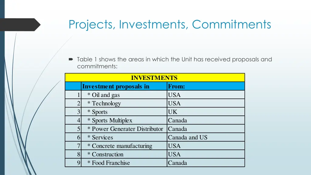 projects investments commitments