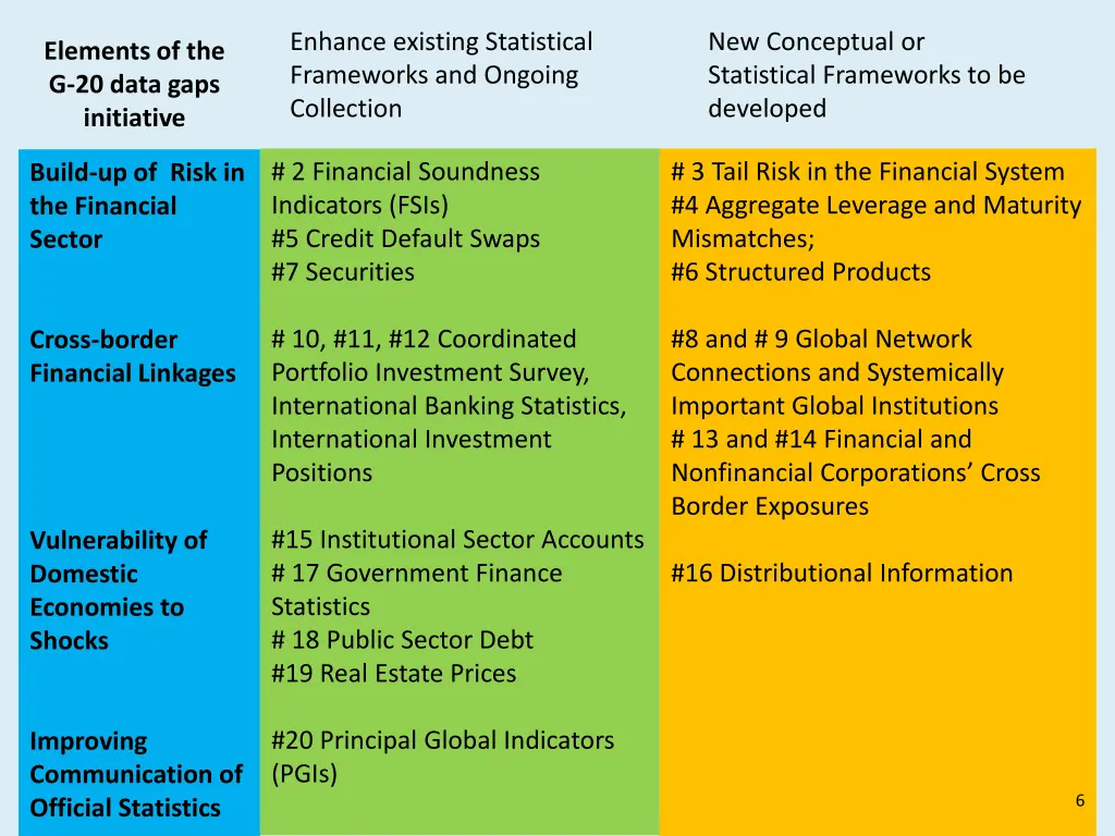 enhance existing statistical frameworks