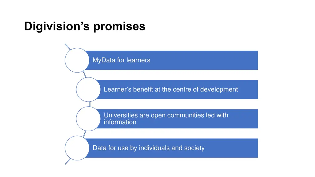 digivision s promises