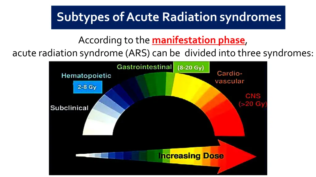 subtypes of acute radiationsyndromes