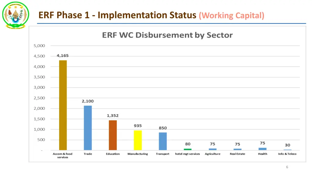 erf phase 1 implementation status working capital