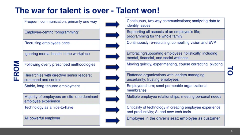 the war for talent is over talent won