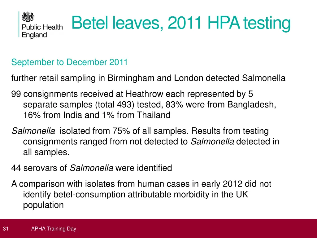 betel leaves 2011 hpa testing