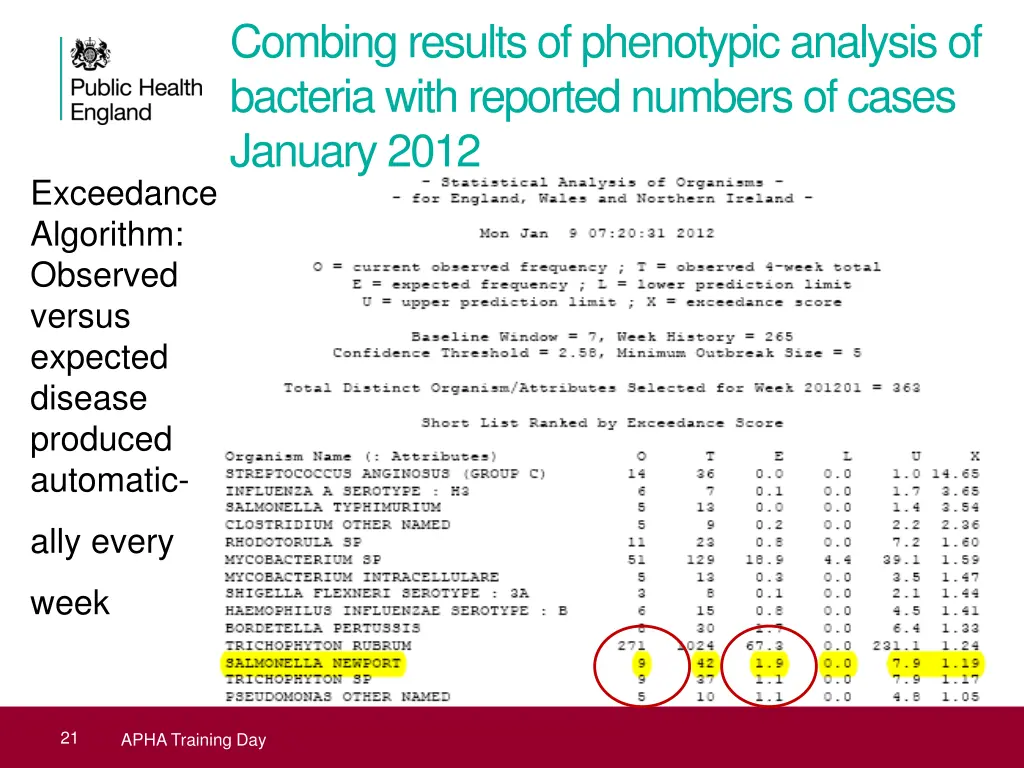 combing results of phenotypic analysis