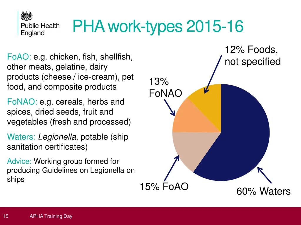 pha work types 2015 16