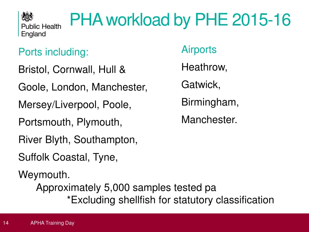 pha workload by phe 2015 16