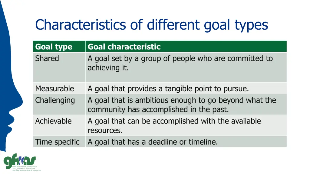 characteristics of different goal types