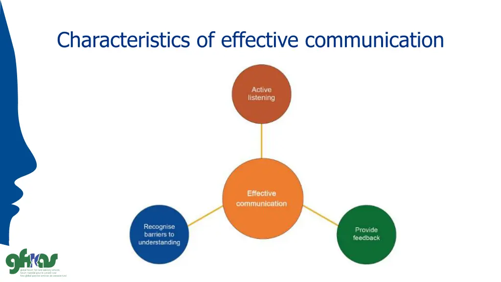 characteristics of effective communication