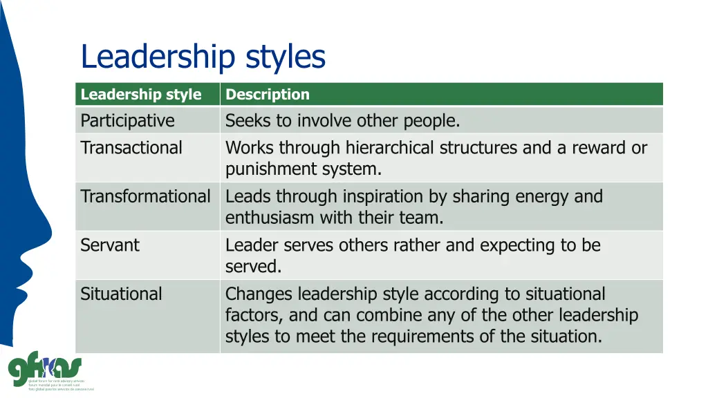 leadership styles