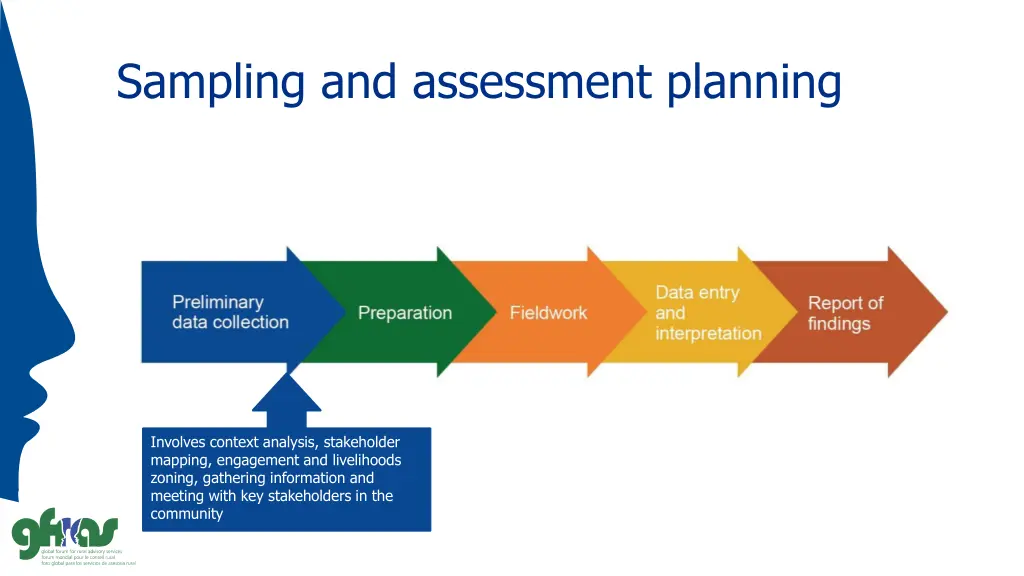 sampling and assessment planning 1