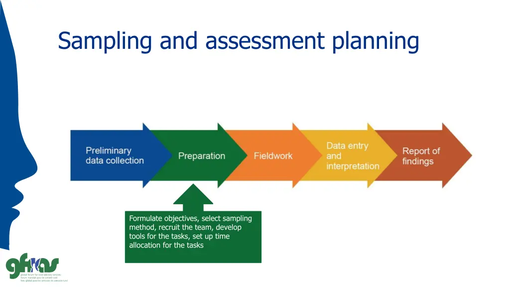 sampling and assessment planning 2