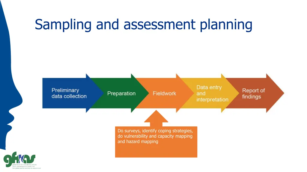 sampling and assessment planning 3