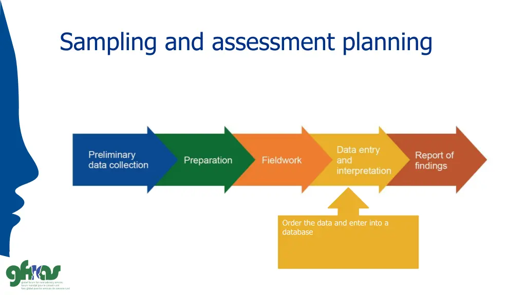 sampling and assessment planning 4