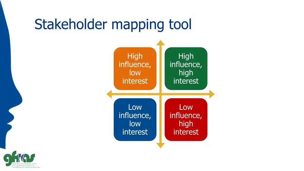 stakeholder mapping tool