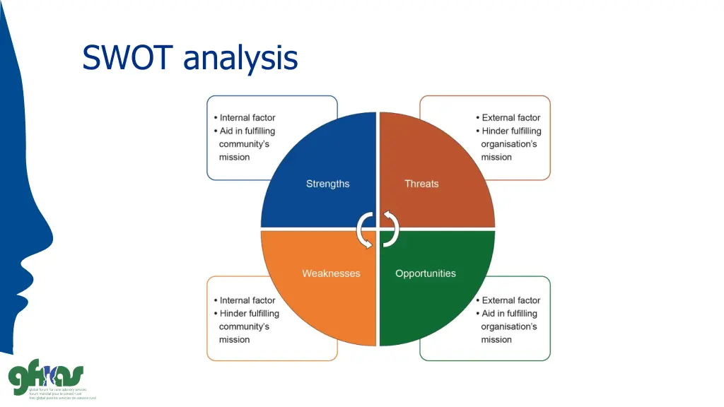 swot analysis
