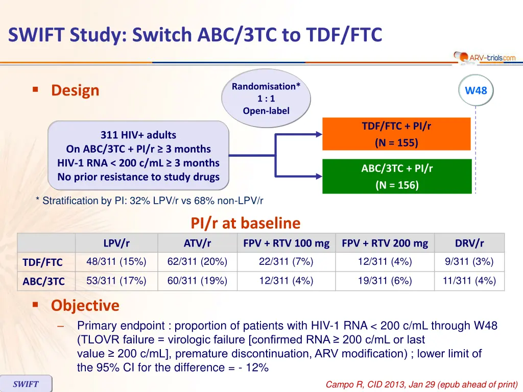 swift study switch abc 3tc to tdf ftc