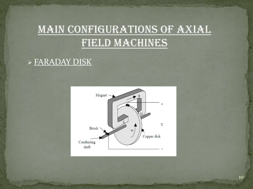 main configurations of axial field machines