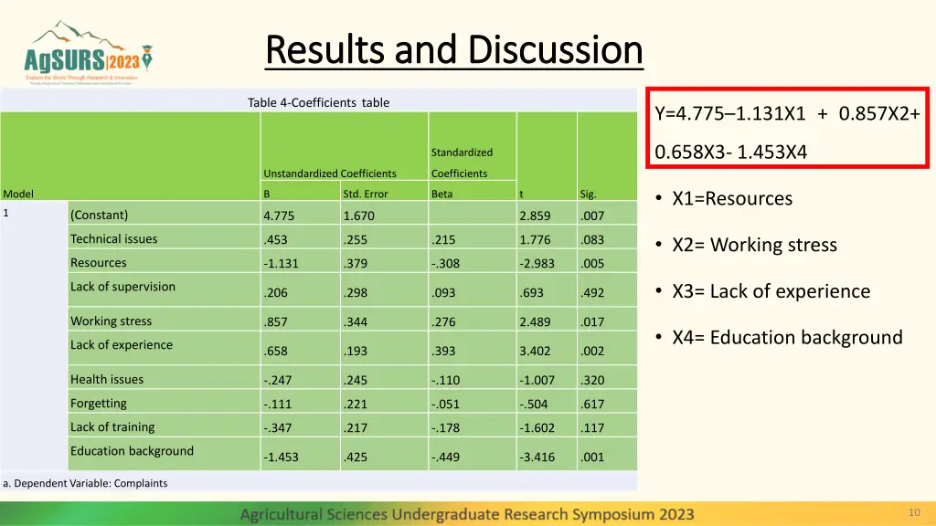 results and discussion results and discussion 1