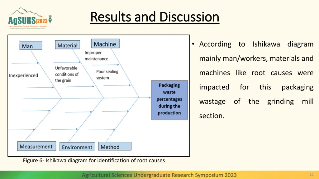 results and discussion results and discussion 6