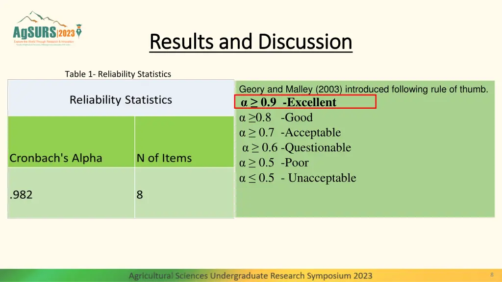 results and discussion results and discussion