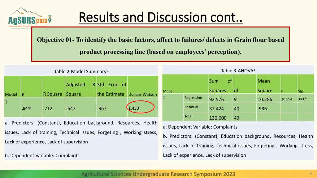 results and results and discussion cont